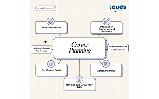 How to Develop a Career Planning Process How to Develop a Career Planning Process
