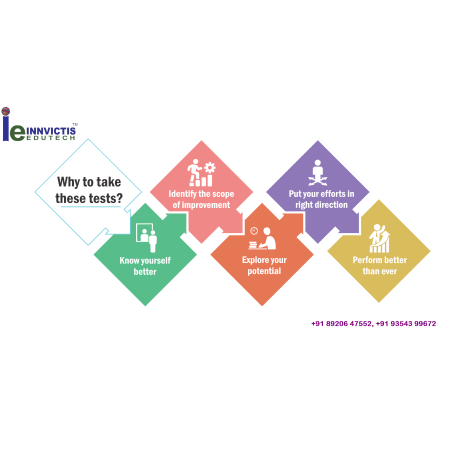 Psychometric Test & career counseling