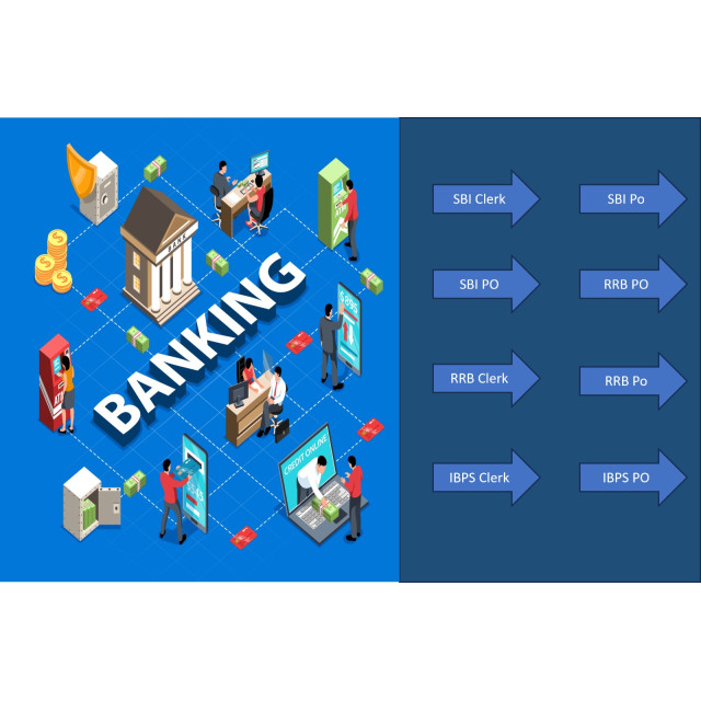 Banking Mock Test Preparation 