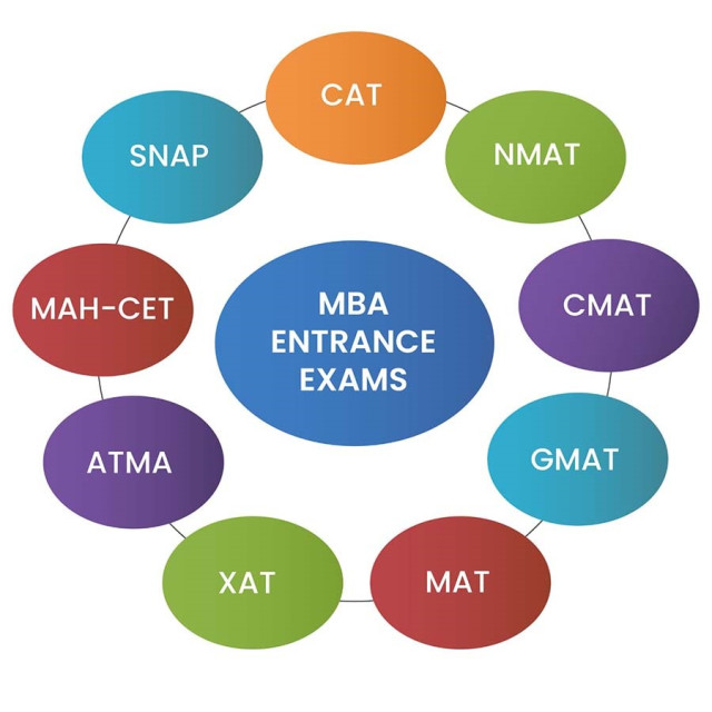 MBA Entrance Mock Test Preparation MBA Entrance Mock Test Preparation